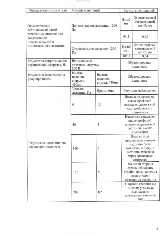Протокол № 2635/15 — результаты — CLAROFLEX